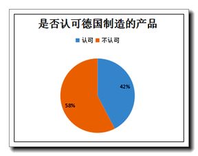 数据解读 德国 环保产品在中国发展消费趋势